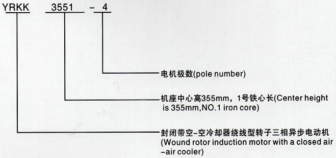 西安泰富西瑪YRKK系列(H355-1000)高壓繞線轉(zhuǎn)子三相異步電機(jī)西安西瑪電機(jī)型號(hào)說明 西安泰富西瑪YRKK系列(H355-1000)高壓繞線轉(zhuǎn)子三相異步電機(jī)西安西瑪電機(jī)型號(hào)說明