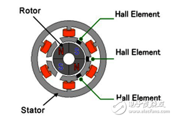 電機(jī)行業(yè)將進(jìn)入“無刷”時(shí)代——西安泰富西瑪電機(jī)(西安西瑪電機(jī)集團(tuán)股份有限公司)官方網(wǎng)站 電機(jī)行業(yè)將進(jìn)入“無刷”時(shí)代——西安泰富西瑪電機(jī)(西安西瑪電機(jī)集團(tuán)股份有限公司)官方網(wǎng)站