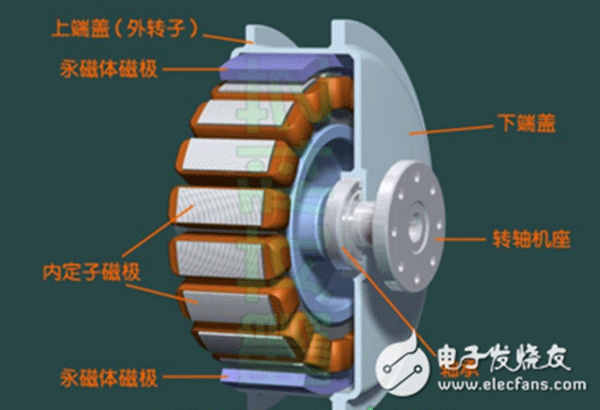 電機(jī)行業(yè)將進(jìn)入“無刷”時(shí)代——西安泰富西瑪電機(jī)(西安西瑪電機(jī)集團(tuán)股份有限公司)官方網(wǎng)站 電機(jī)行業(yè)將進(jìn)入“無刷”時(shí)代——西安泰富西瑪電機(jī)(西安西瑪電機(jī)集團(tuán)股份有限公司)官方網(wǎng)站
