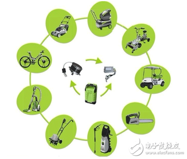 電機(jī)行業(yè)將進(jìn)入“無刷”時(shí)代——西安泰富西瑪電機(jī)(西安西瑪電機(jī)集團(tuán)股份有限公司)官方網(wǎng)站 電機(jī)行業(yè)將進(jìn)入“無刷”時(shí)代——西安泰富西瑪電機(jī)(西安西瑪電機(jī)集團(tuán)股份有限公司)官方網(wǎng)站