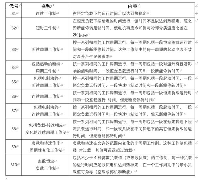 西瑪電機(jī)的工作制 西瑪電機(jī)的工作制