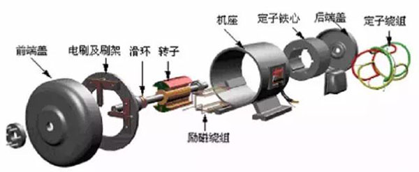 交流電機結(jié)構(gòu)示意圖 交流電機結(jié)構(gòu)示意圖